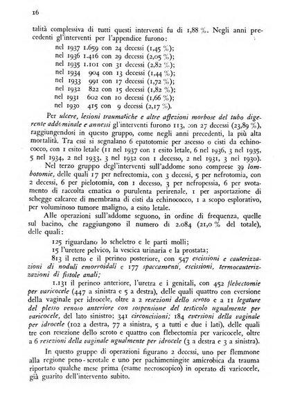 Giornale di medicina militare