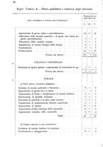 giornale/RML0017740/1940/unico/00000040