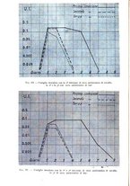 giornale/RML0017740/1940/unico/00000064