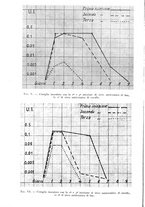 giornale/RML0017740/1940/unico/00000066