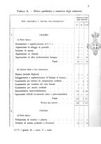 giornale/RML0017740/1941/unico/00000009