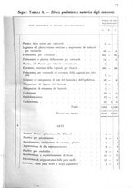 giornale/RML0017740/1941/unico/00000021