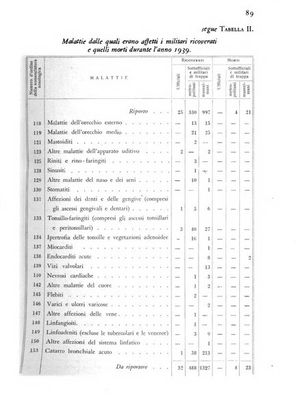 Giornale di medicina militare