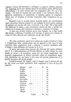 giornale/RML0017740/1941/unico/00000267