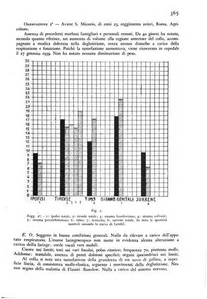 Giornale di medicina militare