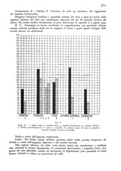 Giornale di medicina militare