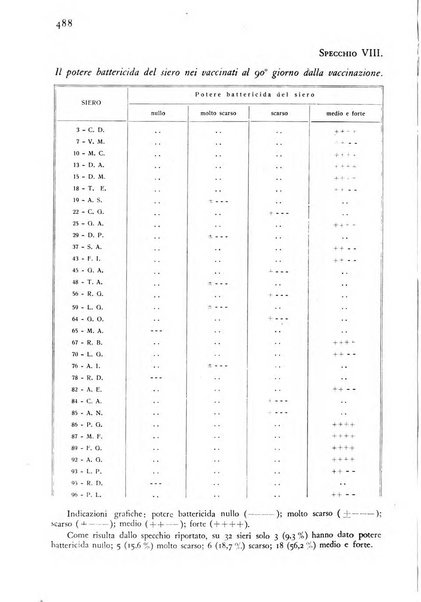 Giornale di medicina militare