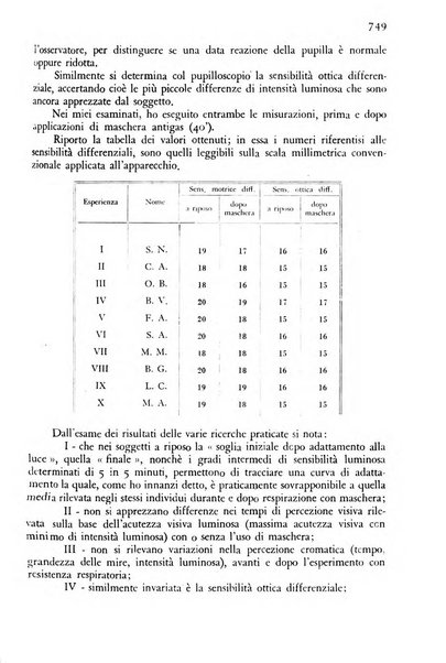 Giornale di medicina militare