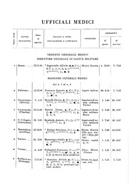 Giornale di medicina militare