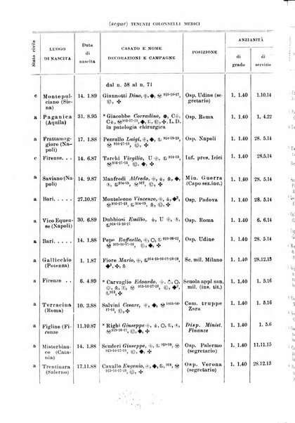 Giornale di medicina militare