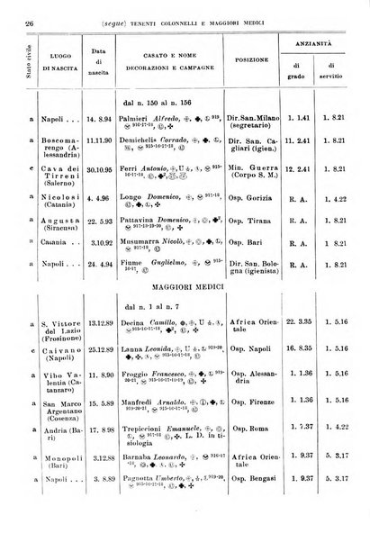 Giornale di medicina militare