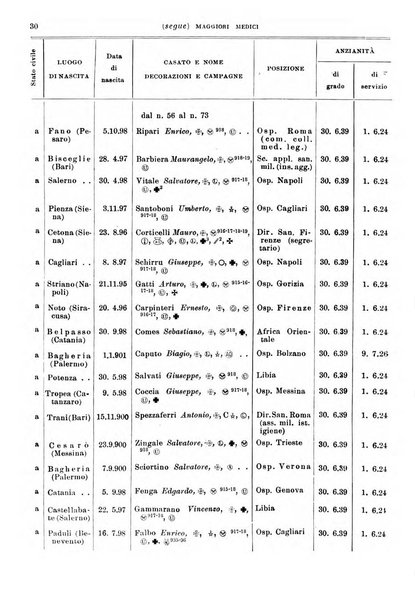 Giornale di medicina militare