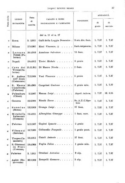 Giornale di medicina militare