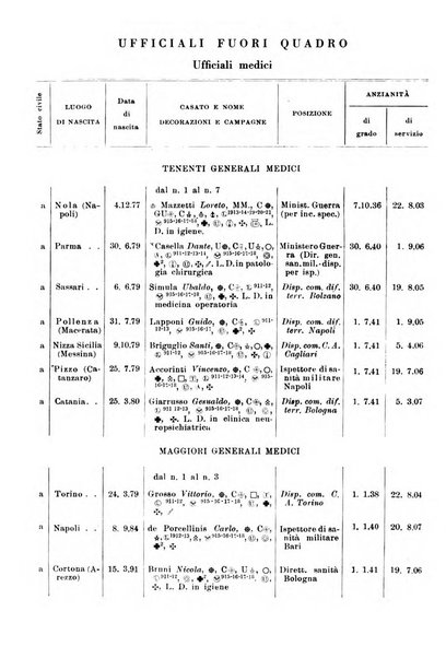 Giornale di medicina militare