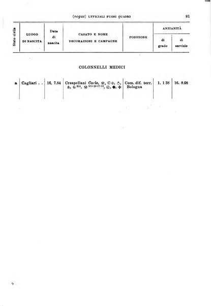 Giornale di medicina militare