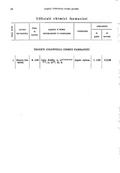 Giornale di medicina militare