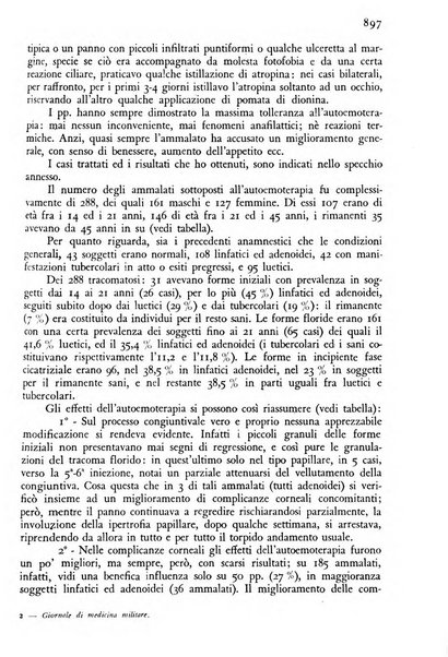 Giornale di medicina militare