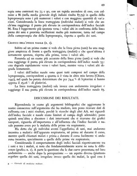 Giornale di medicina militare