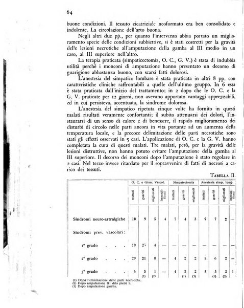 Giornale di medicina militare