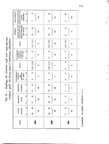 Giornale di medicina militare