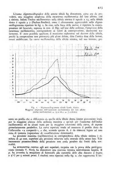 Giornale di medicina militare