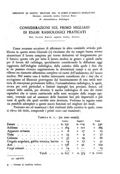 Giornale di medicina militare