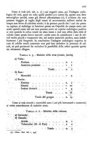 Giornale di medicina militare