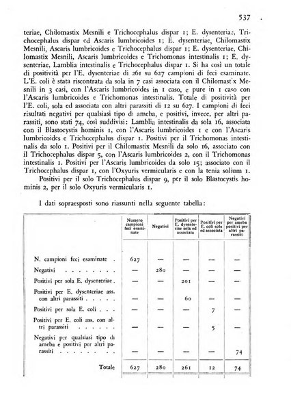 Giornale di medicina militare