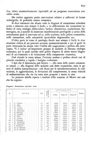 Giornale di medicina militare