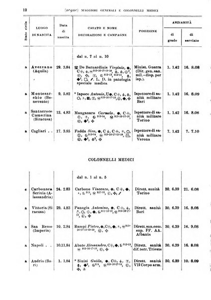 Giornale di medicina militare