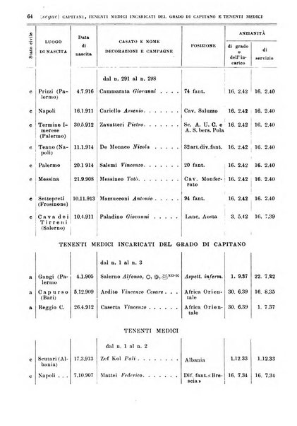 Giornale di medicina militare