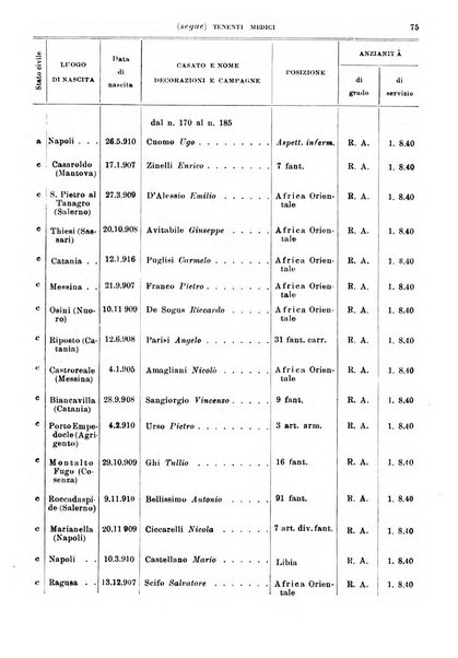 Giornale di medicina militare