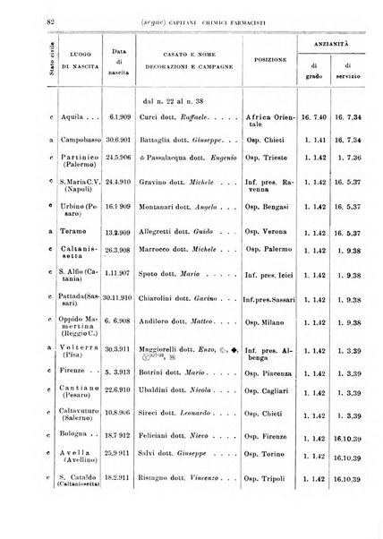 Giornale di medicina militare