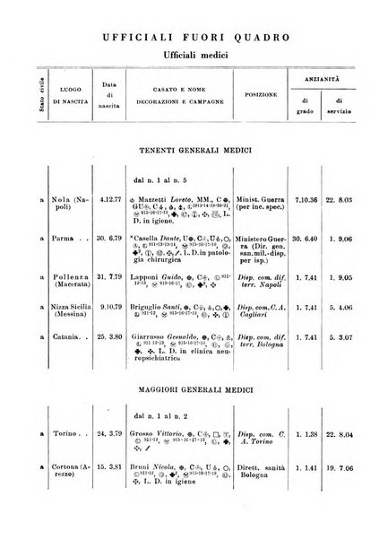 Giornale di medicina militare