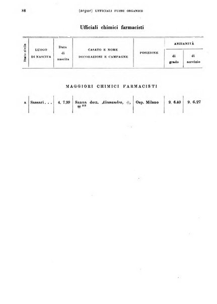 Giornale di medicina militare