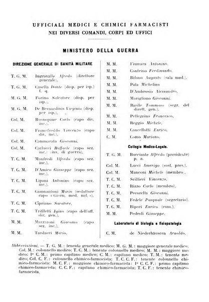 Giornale di medicina militare