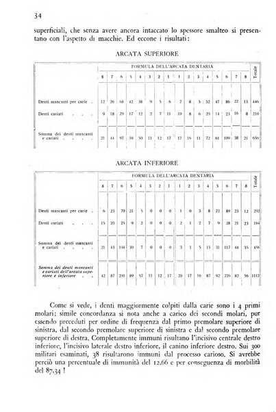 Giornale di medicina militare