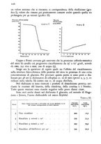 giornale/RML0017740/1943/unico/00000116