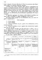 giornale/RML0017740/1943/unico/00000192