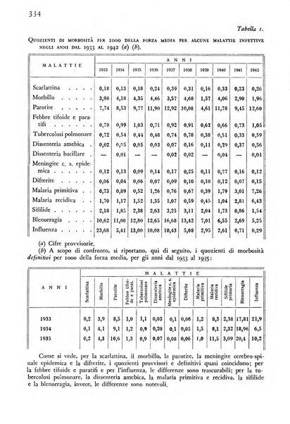 Giornale di medicina militare