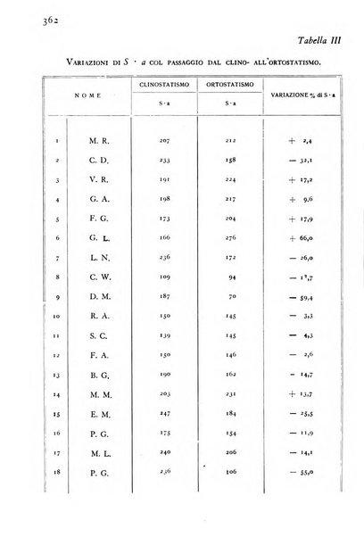 Giornale di medicina militare