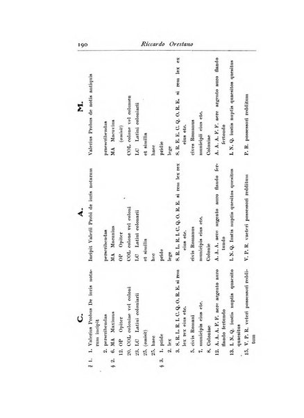 Bullettino dell'Istituto di diritto romano Vittorio Scialoja