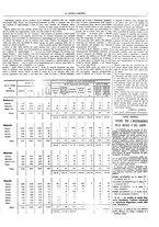 giornale/RML0018427/1929/unico/00000331