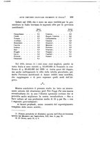 giornale/RML0019517/1922/N.1-7/00000331