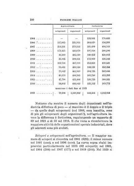 Problemi italiani rivista quindicinale