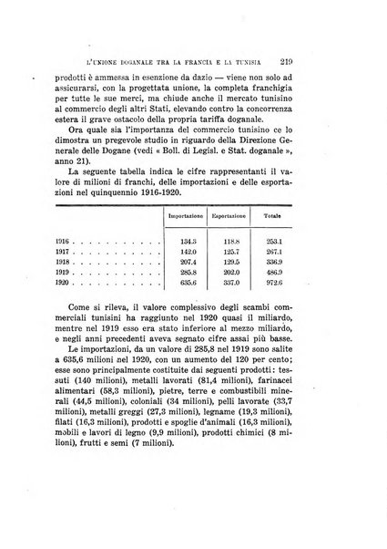 Problemi italiani rivista quindicinale