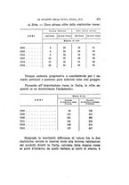 giornale/RML0019517/1923/N.7-12/00000501