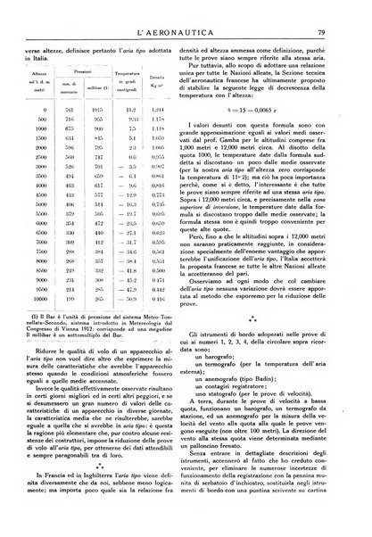 L'aeronautica organo ufficiale dell'Associazione italiana di aerotecnica