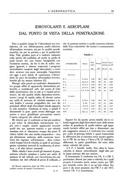 L'aeronautica organo ufficiale dell'Associazione italiana di aerotecnica