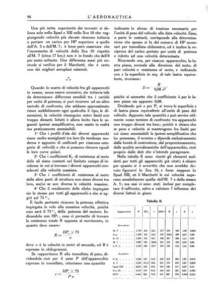 L'aeronautica organo ufficiale dell'Associazione italiana di aerotecnica